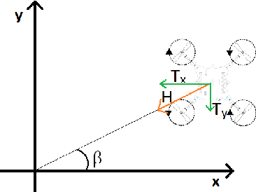 Figure 2 for Tension Estimation and Localization for a Tethered Micro Aerial Robot