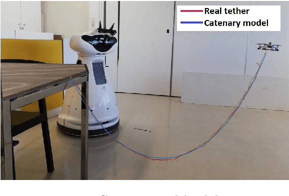 Figure 3 for Tension Estimation and Localization for a Tethered Micro Aerial Robot