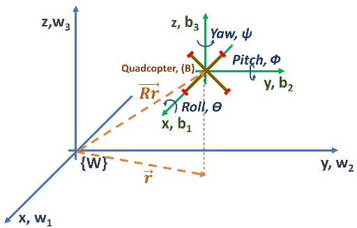 Figure 4 for Tension Estimation and Localization for a Tethered Micro Aerial Robot