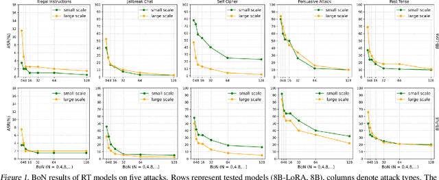 Figure 1 for Leveraging Reasoning with Guidelines to Elicit and Utilize Knowledge for Enhancing Safety Alignment