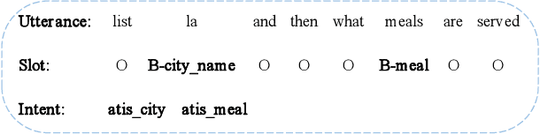 Figure 1 for Towards Spoken Language Understanding via Multi-level Multi-grained Contrastive Learning