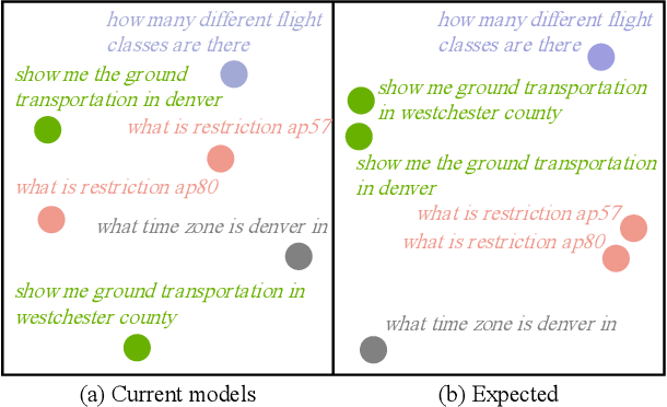 Figure 3 for Towards Spoken Language Understanding via Multi-level Multi-grained Contrastive Learning