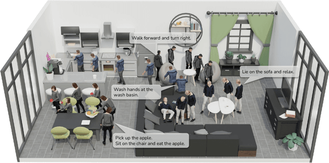 Figure 1 for Autonomous Character-Scene Interaction Synthesis from Text Instruction