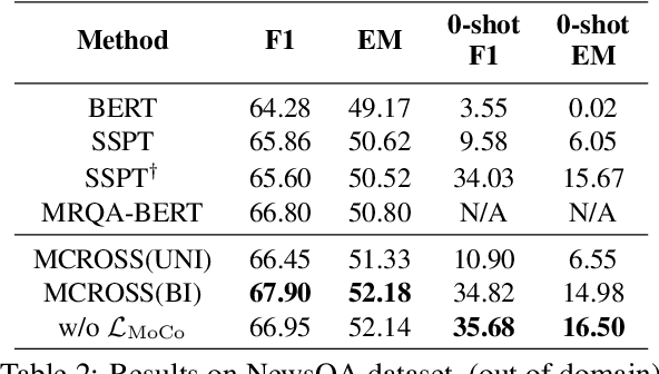Figure 3 for Momentum Contrastive Pre-training for Question Answering