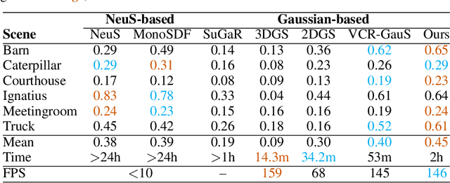 Figure 4 for HRGS: Hierarchical Gaussian Splatting for Memory-Efficient High-Resolution 3D Reconstruction