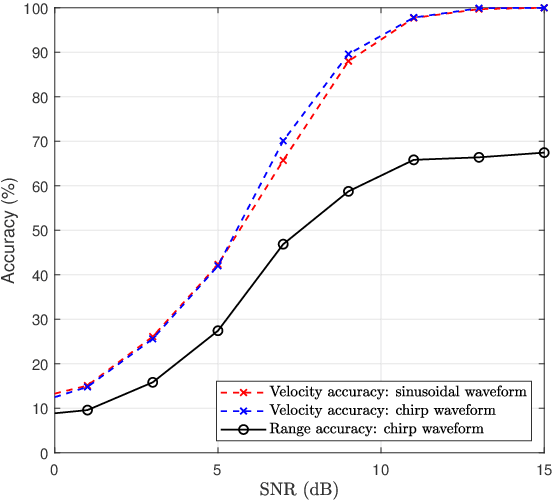 Figure 4 for Space Shift Keying-Enabled ISAC for Efficient Debris Detection and Communication in LEO Satellite Networks