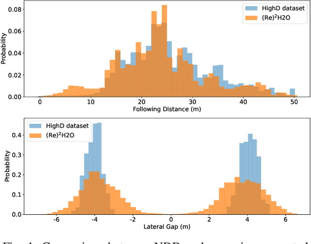 Figure 1 for (Re)$^2$H2O: Autonomous Driving Scenario Generation via Reversely Regularized Hybrid Offline-and-Online Reinforcement Learning