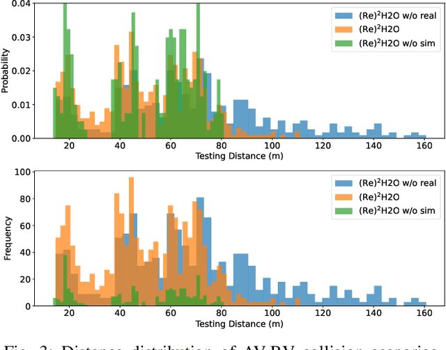 Figure 3 for (Re)$^2$H2O: Autonomous Driving Scenario Generation via Reversely Regularized Hybrid Offline-and-Online Reinforcement Learning