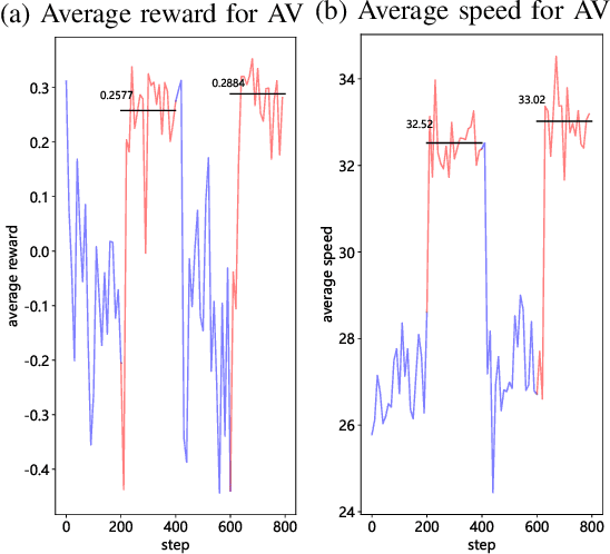 Figure 4 for (Re)$^2$H2O: Autonomous Driving Scenario Generation via Reversely Regularized Hybrid Offline-and-Online Reinforcement Learning