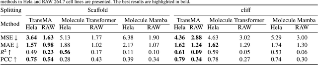 Figure 4 for TransMA: an explainable multi-modal deep learning model for predicting properties of ionizable lipid nanoparticles in mRNA delivery