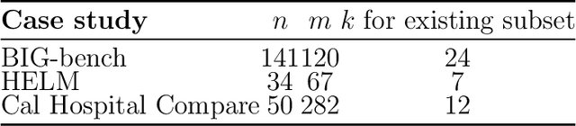 Figure 4 for Metritocracy: Representative Metrics for Lite Benchmarks