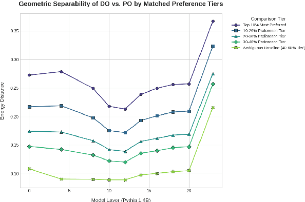 Figure 2 for Meaning-infused grammar: Gradient Acceptability Shapes the Geometric Representations of Constructions in LLMs