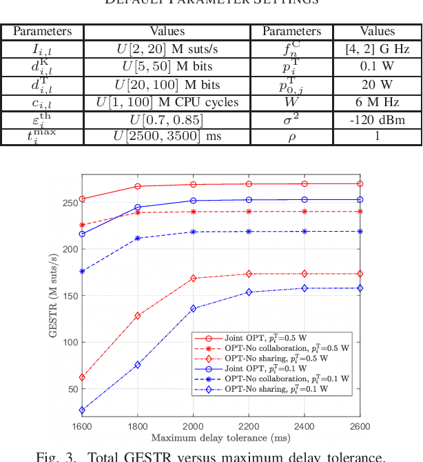 Figure 3 for Collaborative Knowledge Sharing-empowered Effective Semantic Rate Maximization for Two-tier Semantic-Bit Communication Networks