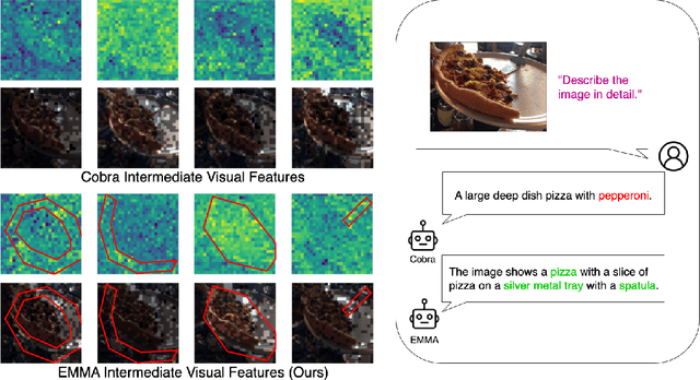 Figure 1 for EMMA: Empowering Multi-modal Mamba with Structural and Hierarchical Alignment