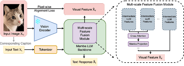 Figure 3 for EMMA: Empowering Multi-modal Mamba with Structural and Hierarchical Alignment