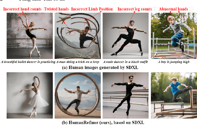 Figure 1 for HumanRefiner: Benchmarking Abnormal Human Generation and Refining with Coarse-to-fine Pose-Reversible Guidance