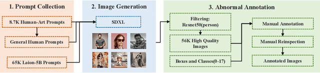 Figure 3 for HumanRefiner: Benchmarking Abnormal Human Generation and Refining with Coarse-to-fine Pose-Reversible Guidance