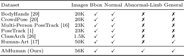 Figure 2 for HumanRefiner: Benchmarking Abnormal Human Generation and Refining with Coarse-to-fine Pose-Reversible Guidance