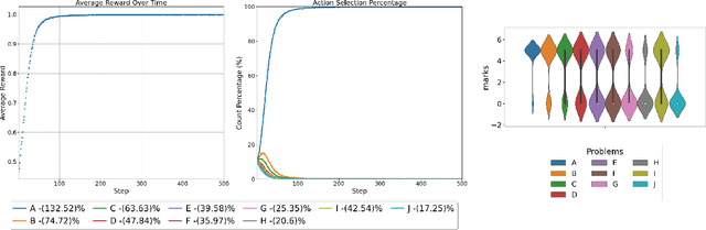 Figure 2 for MAB Optimizer for Estimating Math Question Difficulty via Inverse CV without NLP