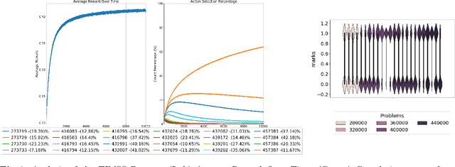 Figure 4 for MAB Optimizer for Estimating Math Question Difficulty via Inverse CV without NLP