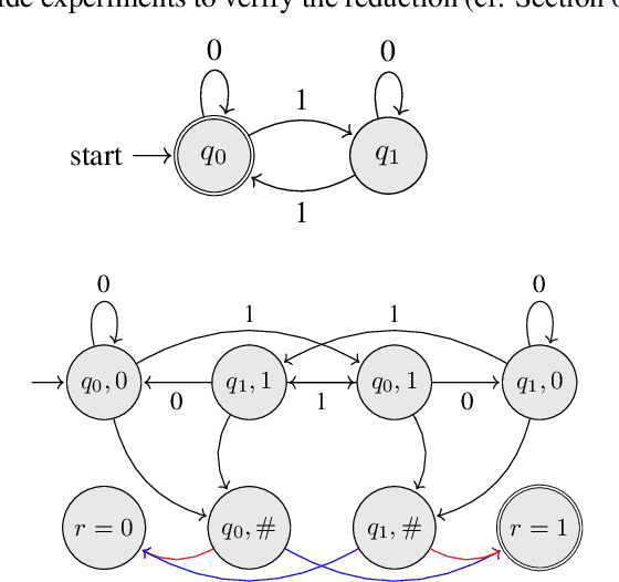 Figure 3 for Rethinking Transformers in Solving POMDPs