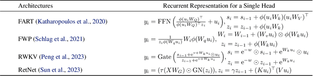 Figure 2 for Rethinking Transformers in Solving POMDPs