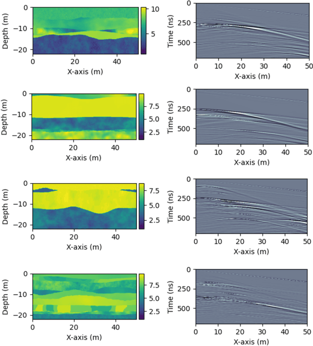 Figure 2 for Investigating the Capabilities of Deep Learning for Processing and Interpreting One-Shot Multi-offset GPR Data: A Numerical Case Study for Lunar and Martian Environments