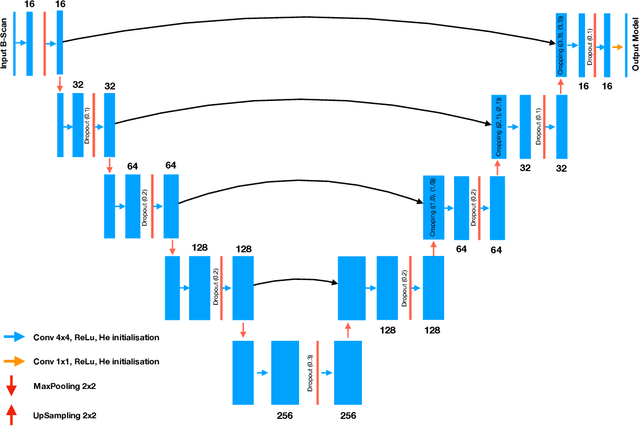 Figure 3 for Investigating the Capabilities of Deep Learning for Processing and Interpreting One-Shot Multi-offset GPR Data: A Numerical Case Study for Lunar and Martian Environments