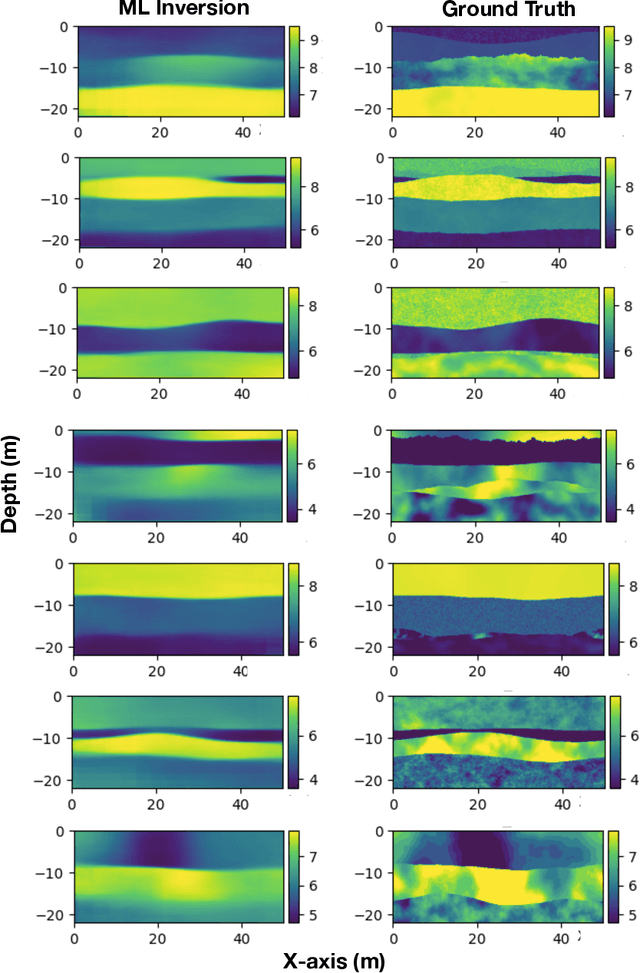 Figure 4 for Investigating the Capabilities of Deep Learning for Processing and Interpreting One-Shot Multi-offset GPR Data: A Numerical Case Study for Lunar and Martian Environments