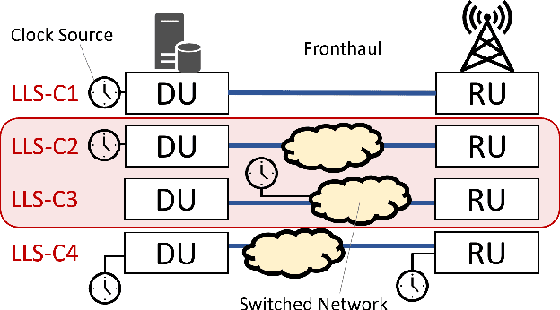 Figure 3 for TIMESAFE: Timing Interruption Monitoring and Security Assessment for Fronthaul Environments