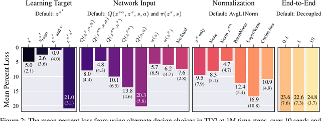 Figure 3 for For SALE: State-Action Representation Learning for Deep Reinforcement Learning