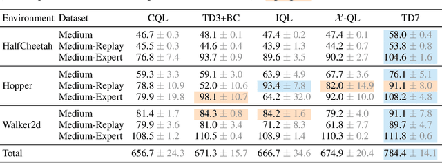 Figure 4 for For SALE: State-Action Representation Learning for Deep Reinforcement Learning