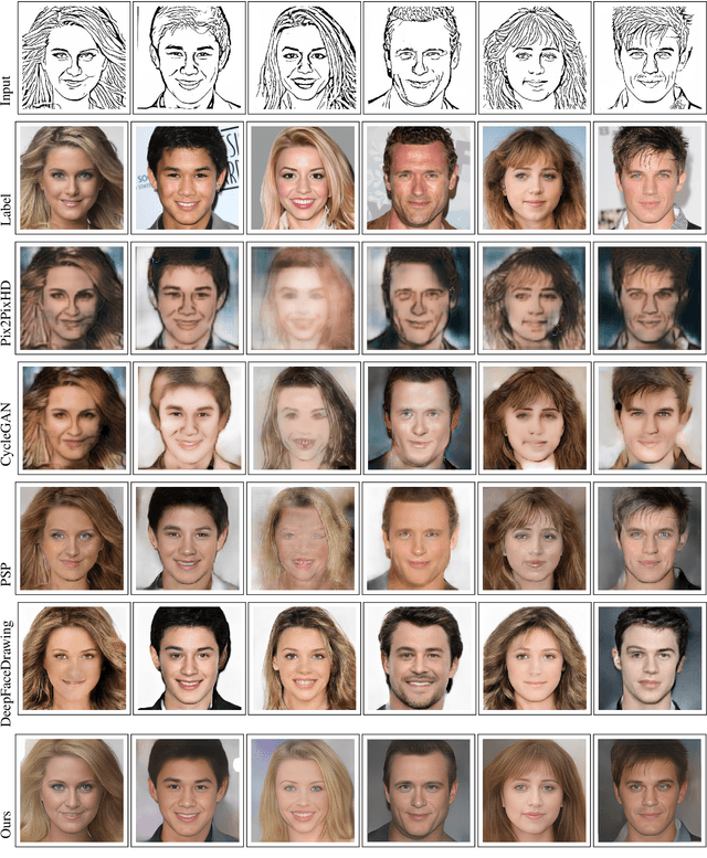 Figure 2 for Locally-Focused Face Representation for Sketch-to-Image Generation Using Noise-Induced Refinement
