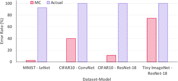 Figure 1 for Compute-in-Memory based Neural Network Accelerators for Safety-Critical Systems: Worst-Case Scenarios and Protections