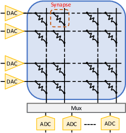 Figure 2 for Compute-in-Memory based Neural Network Accelerators for Safety-Critical Systems: Worst-Case Scenarios and Protections