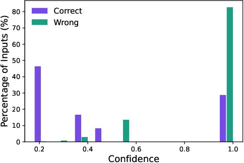 Figure 4 for Compute-in-Memory based Neural Network Accelerators for Safety-Critical Systems: Worst-Case Scenarios and Protections