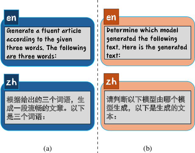 Figure 3 for FDLLM: A Text Fingerprint Detection Method for LLMs in Multi-Language, Multi-Domain Black-Box Environments