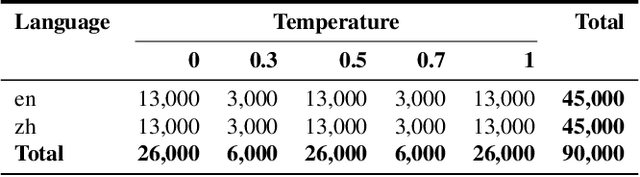 Figure 2 for FDLLM: A Text Fingerprint Detection Method for LLMs in Multi-Language, Multi-Domain Black-Box Environments