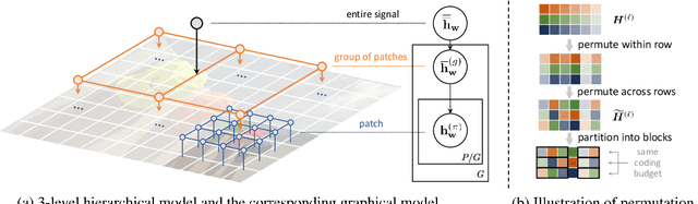 Figure 3 for RECOMBINER: Robust and Enhanced Compression with Bayesian Implicit Neural Representations