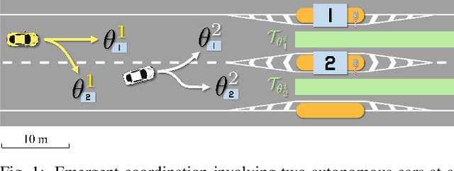 Figure 1 for Emergent Coordination through Game-Induced Nonlinear Opinion Dynamics