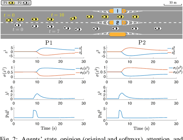 Figure 2 for Emergent Coordination through Game-Induced Nonlinear Opinion Dynamics