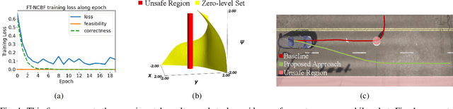 Figure 1 for Fault Tolerant Neural Control Barrier Functions for Robotic Systems under Sensor Faults and Attacks