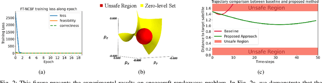 Figure 2 for Fault Tolerant Neural Control Barrier Functions for Robotic Systems under Sensor Faults and Attacks