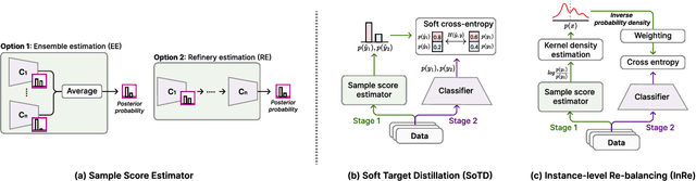 Figure 2 for Towards Within-Class Variation in Alzheimer's Disease Detection from Spontaneous Speech