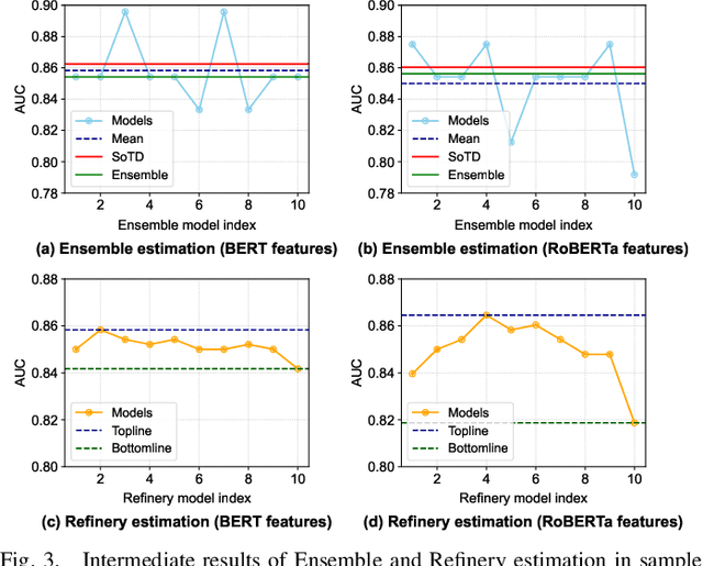 Figure 3 for Towards Within-Class Variation in Alzheimer's Disease Detection from Spontaneous Speech