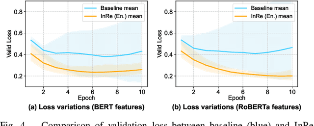 Figure 4 for Towards Within-Class Variation in Alzheimer's Disease Detection from Spontaneous Speech