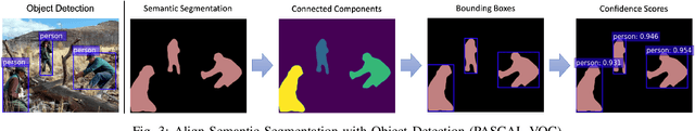 Figure 3 for Exploring Model Learning Heterogeneity for Boosting Ensemble Robustness