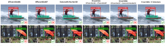 Figure 4 for Exploring Model Learning Heterogeneity for Boosting Ensemble Robustness