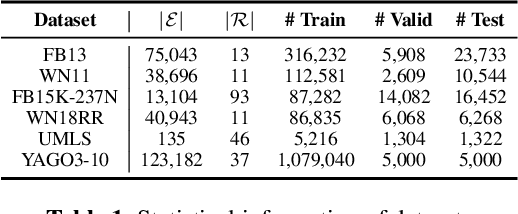 Figure 2 for Unlock the Power of Frozen LLMs in Knowledge Graph Completion