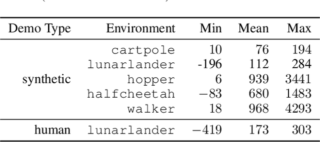 Figure 2 for Imitation Learning via Focused Satisficing
